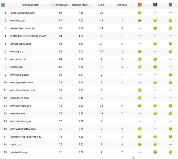 AWR Linking Opportunities