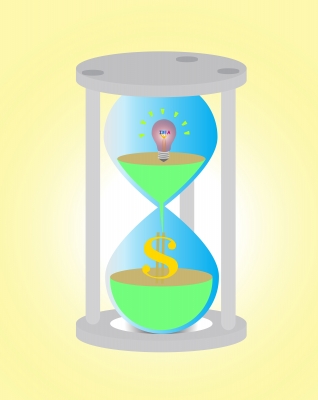 inbound marketing wait