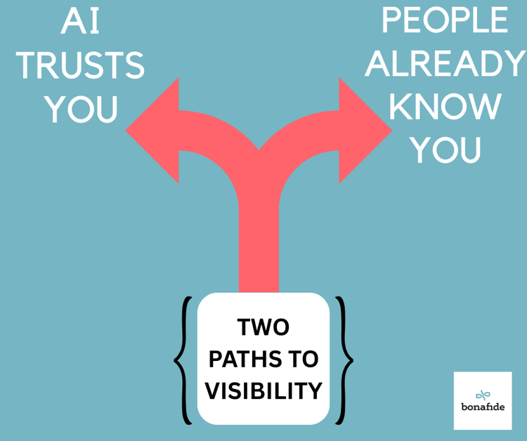 AI visibility