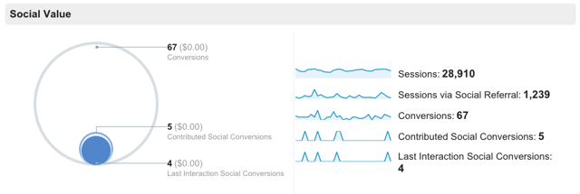 GA_Social_Overview.png