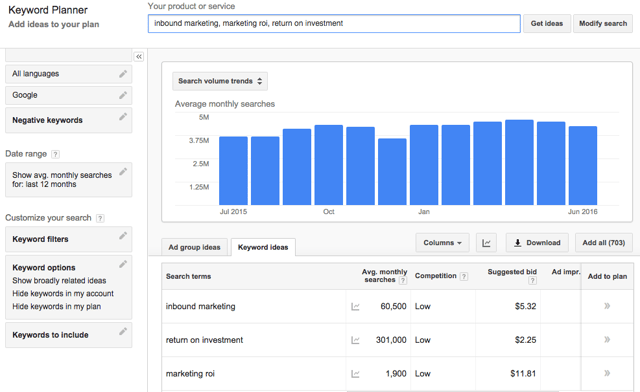 Google Keyword Planner