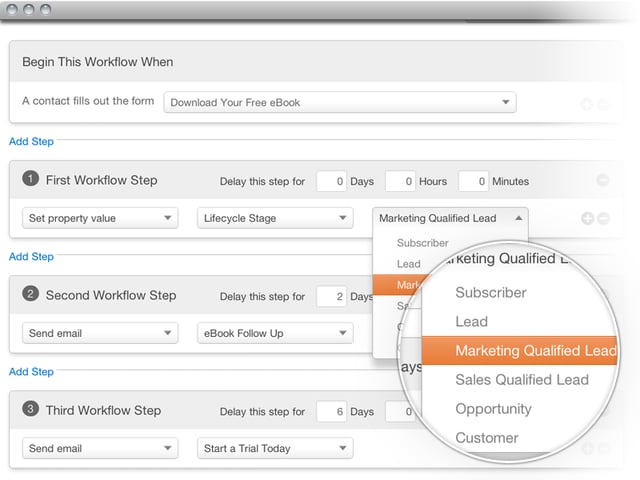 HubSpot workflow