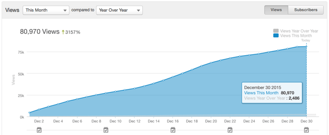 Blog_Views.png