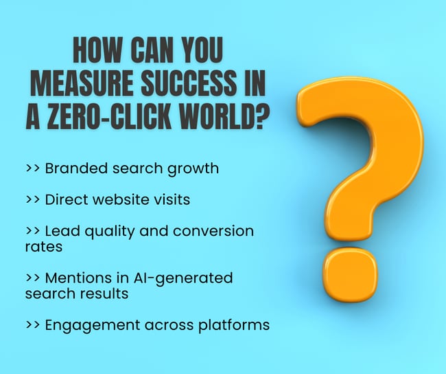 Bonafide Blog zero click metrics