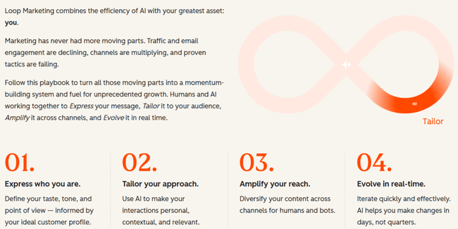 Introducing HubSpot's Loop Marketing: A New Playbook for Growth in the ...