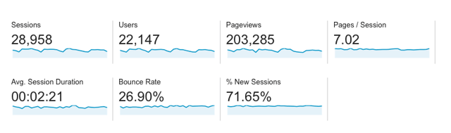 bounce rate google analytics