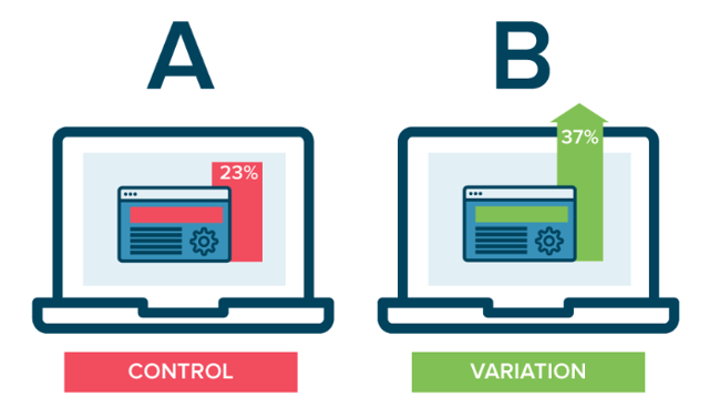 a b testing optimizely