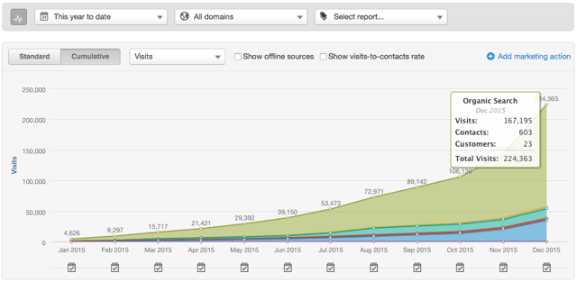 Sources_-_Cumulative.png