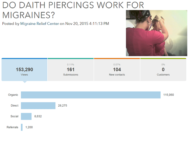 daith piercing migraine relief medical website